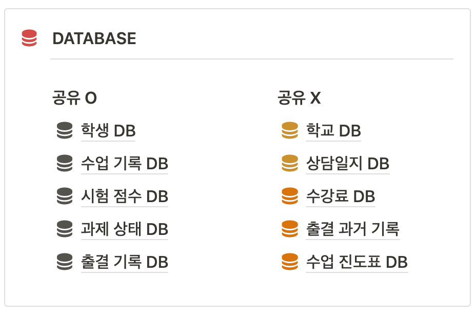 노션 디지털 교무 수첩 -DATABASE