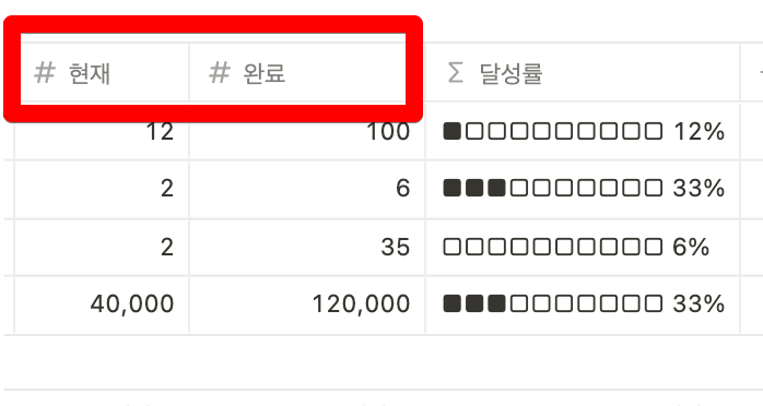 숫자 속성 현재, 완료 만들기