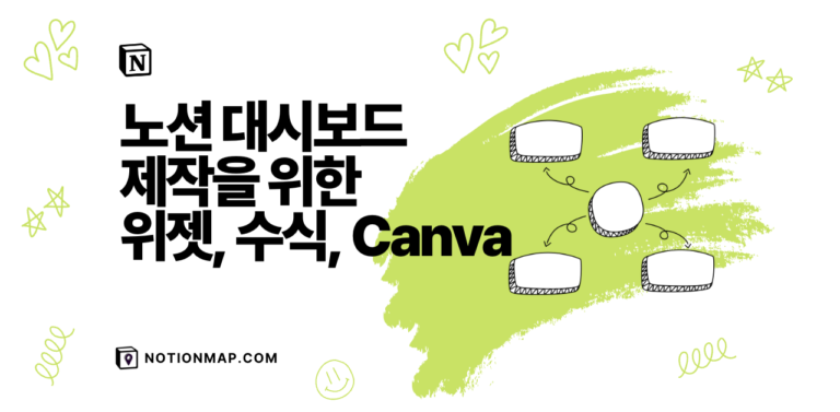 노션 대시보드 제작을 위한 위젯, 수식, canva