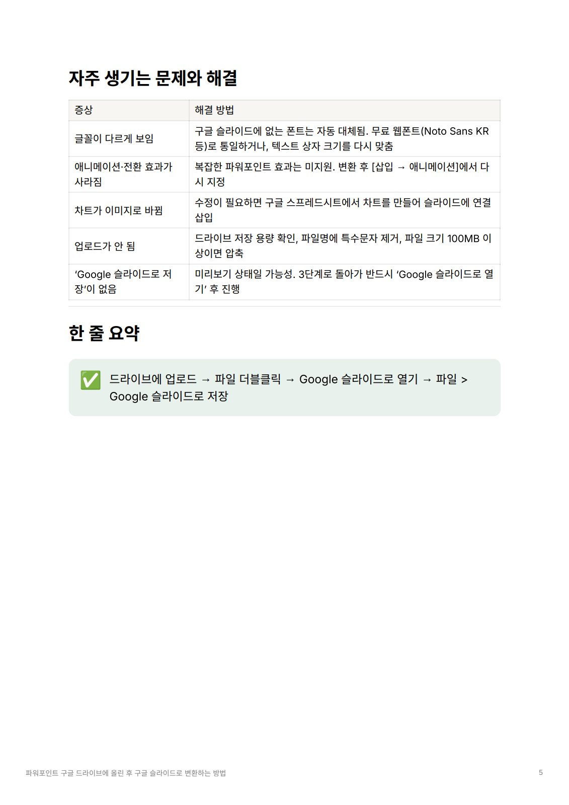 실제 전달한 PPT → Google Slides 변환 가이드의 문제 해결 페이지