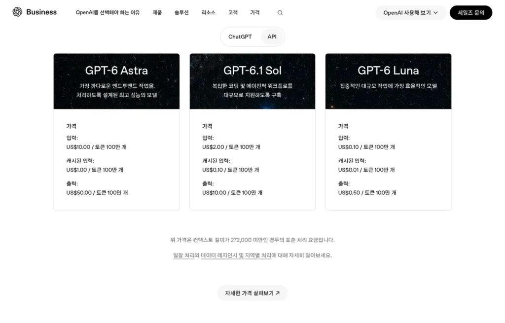 OpenAI API 가격 페이지의 GPT-6 Astra, GPT-6.1 Sol, GPT-6 Luna 토큰 요금 화면 (2026년 10월 2일 캡처)